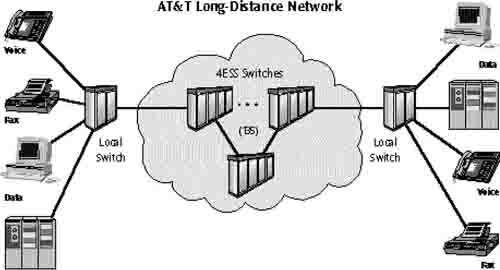 4ESS / N4E Telephone Switch