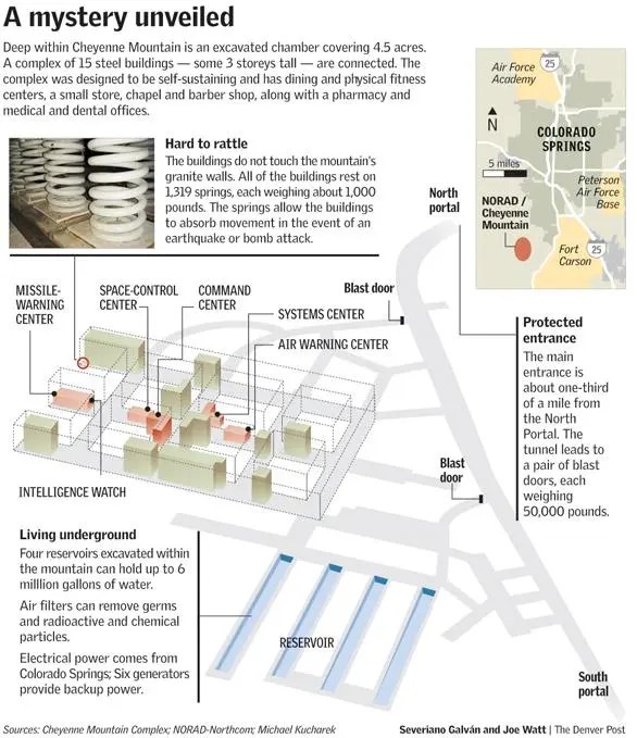 Denver Post infographic A mystery unveiled showing the layout of the Cheyenne Mountain Complex