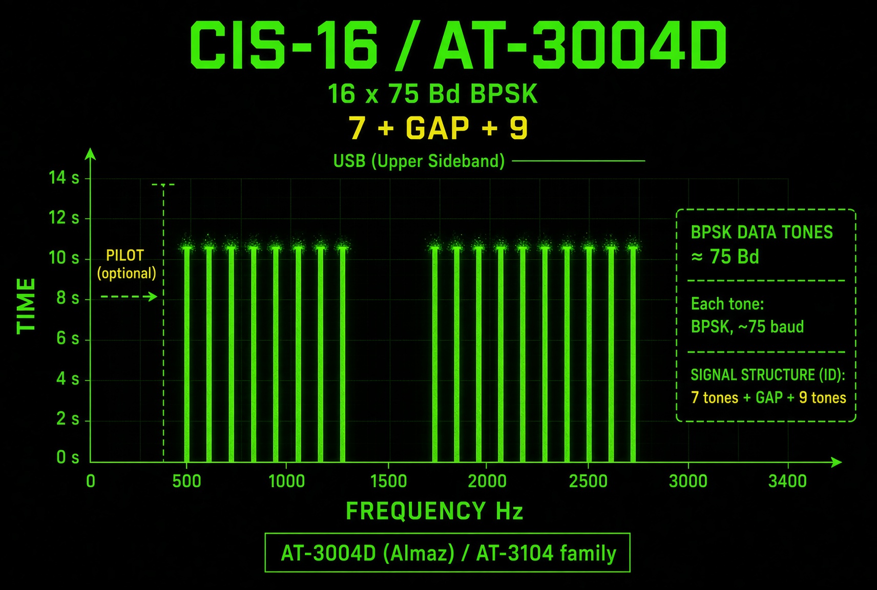 CIS-16 / AT-3004D
