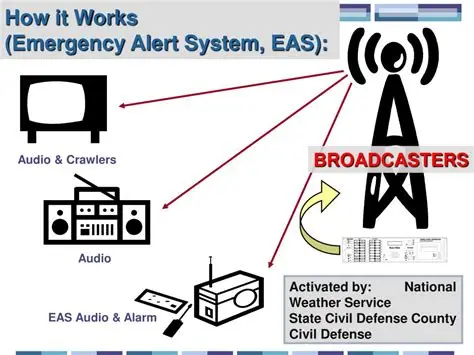 US EAS System