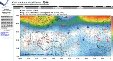 Computer Hurricane Prediction Models
