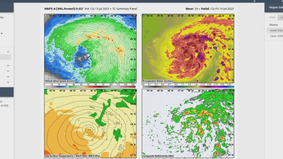 Computer Hurricane Prediction Models