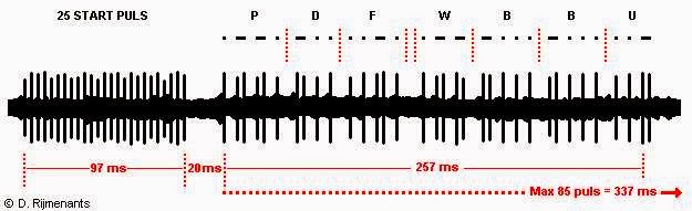 U-boat Radio Kurier