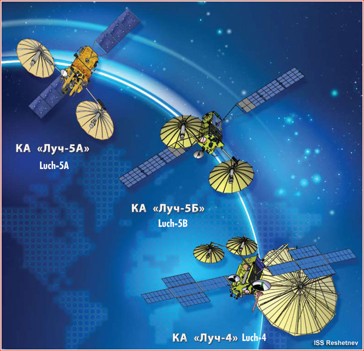 Luch Satellite Data Relay Network