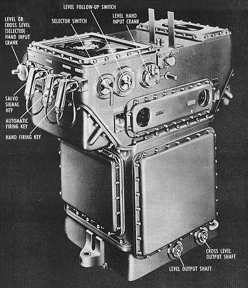 Mark 38 GFCS