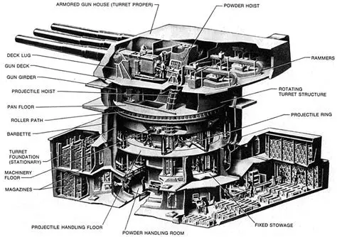 USN Mk 6 / Mk 7 16-inch Guns