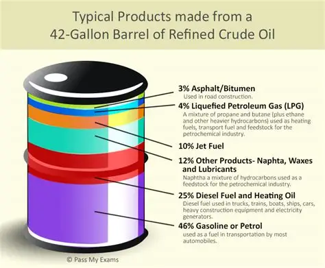 Crude Oil Types and Fuel Refining Process