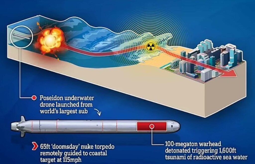 Tabloid-style infographic of a claimed 100-megaton Poseidon tsunami (65 ft wave, 115 mph); media speculation, not an official figure