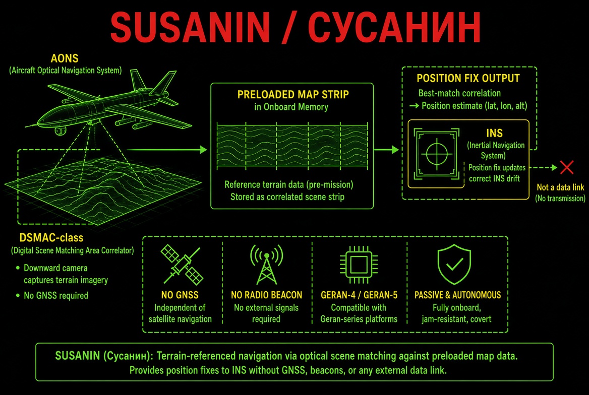 Susanin AONS