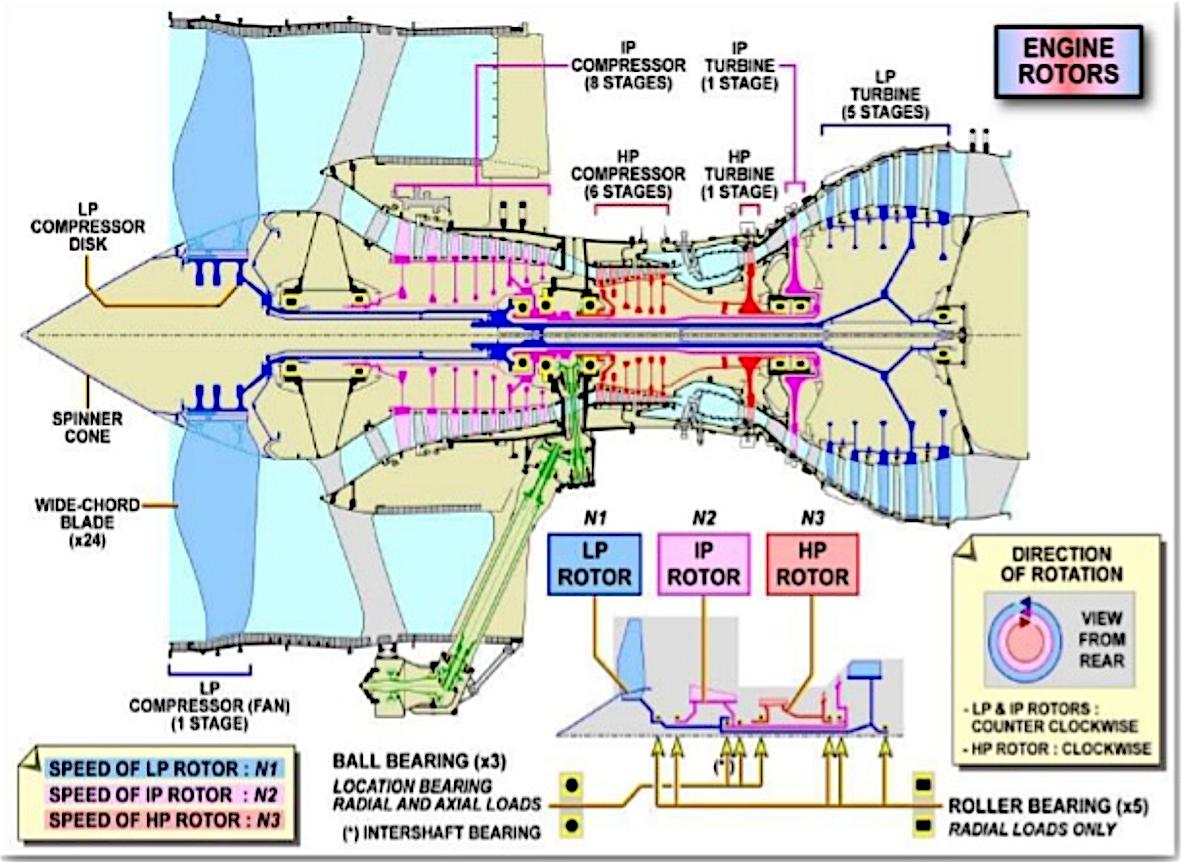 Three-Spool Jet Engines Explained