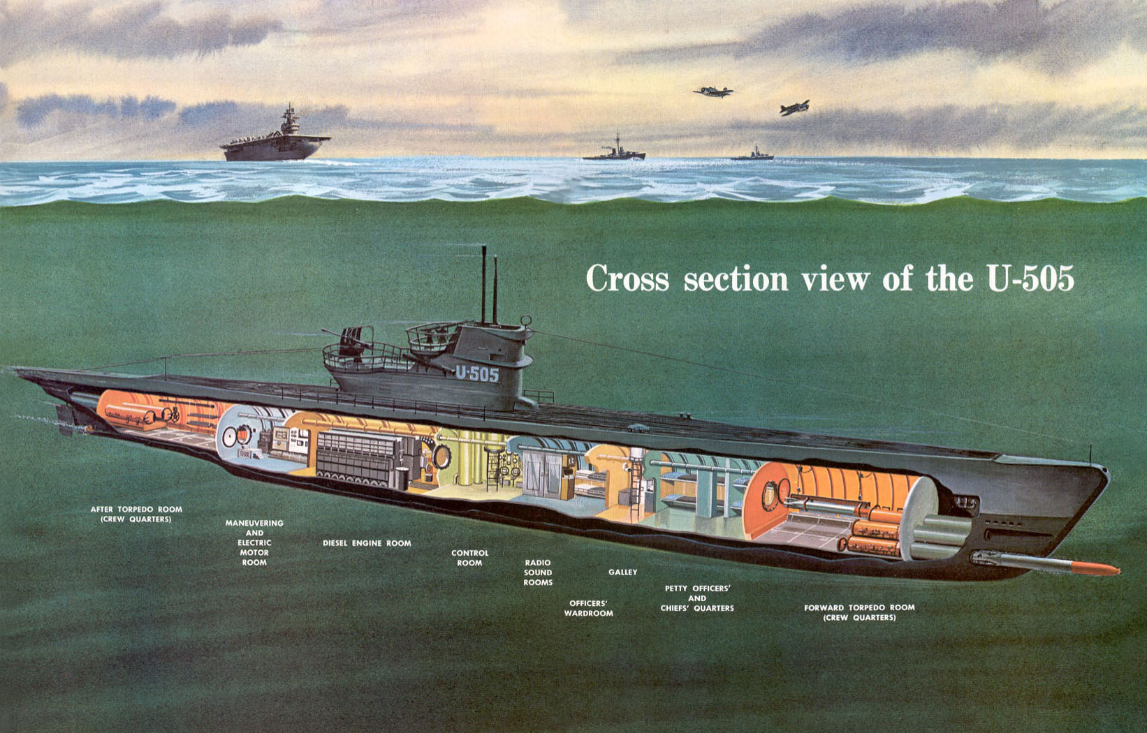 Type IXC U-boat