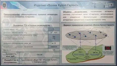 VOLNA / KUPOL / GARANT System
