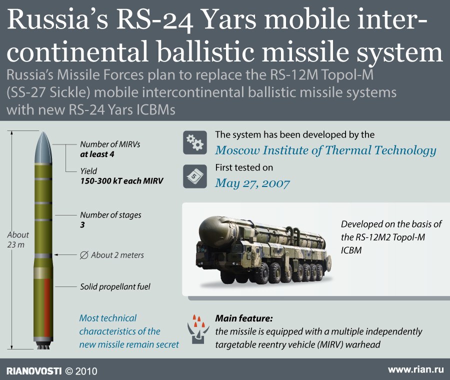 RS-24 Yars RIA Novosti infographic